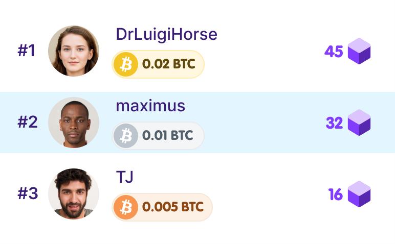 A partial view of a stylized leaderboard in the StreetCred app. The leaderboard lists the 1st through 3rd place players; DrLuigiHorse with 45 cubes awarded 0.02 BTC, maximus with 32 cubes awarded 0.01 BTC, and TJ with 16 cubes awarded 0.005 BTC.